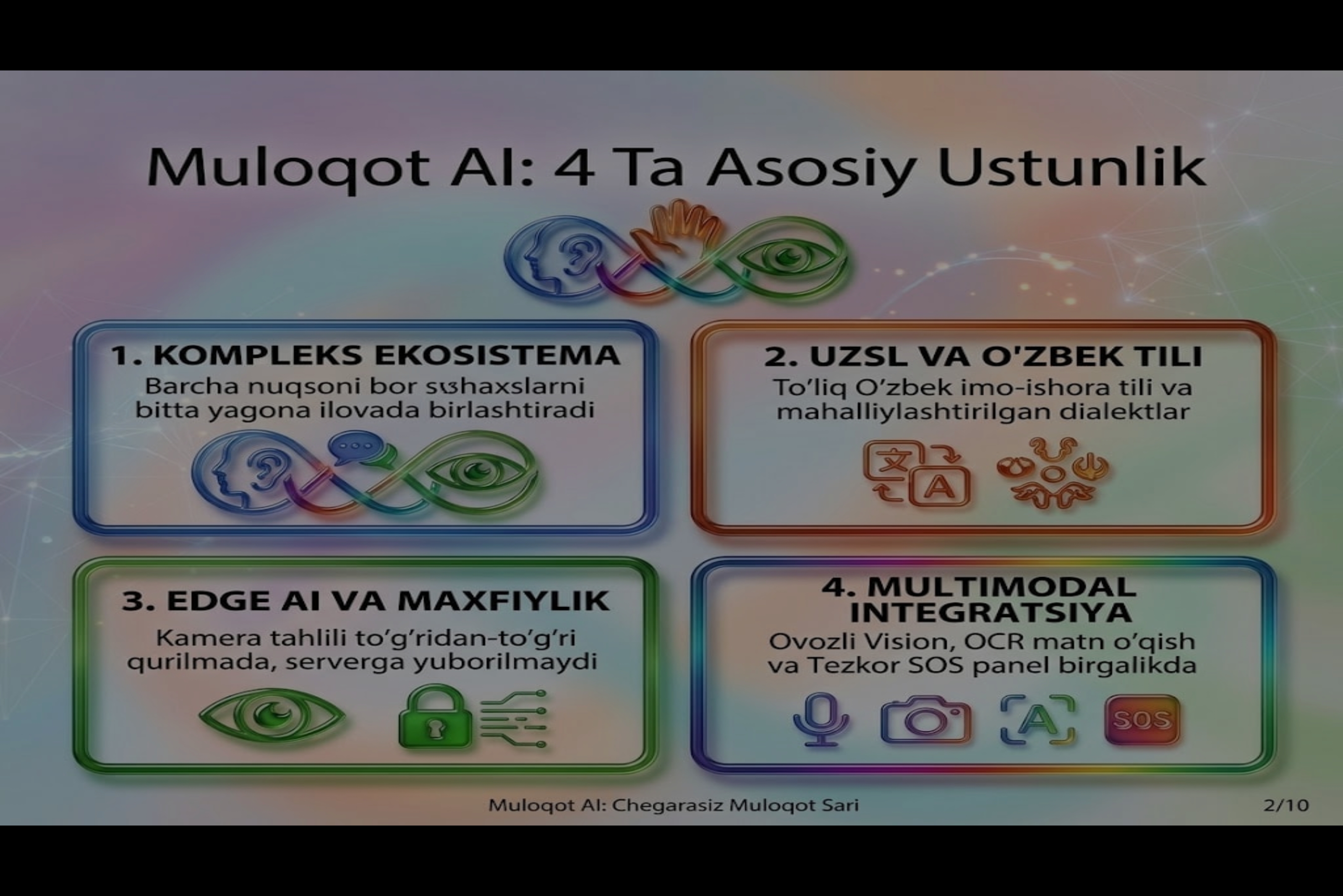 Muloqot AI